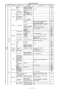 全过程房地产项目开发流程