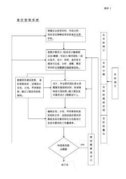 全过程造价控制图表