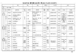 全金半金镍电镀QC工程图