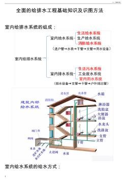 全面的给排水工程基础知识及识图方法