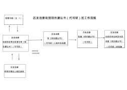 区发改委收到项目建议书代可研后工作流程