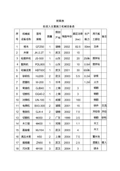 醫(yī)院感染樓工程施工組織設(shè)計附圖表