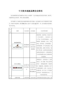 十大軟木地板品牌企業(yè)排名