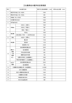 衛(wèi)生器具給水配件的安裝高度