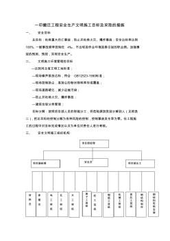 印染车间工程安全生产、文明施工目标及采取的措施