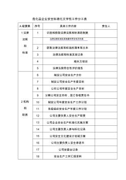 危化企业安全标准化文件、表格、台账目录