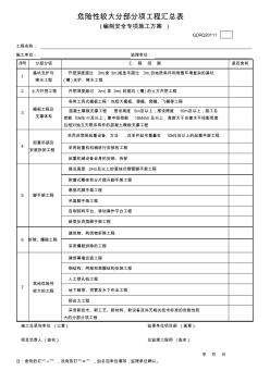 危險性較大分部分項工程匯總表