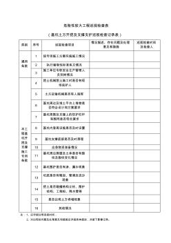 危险性较大工程巡视检查表