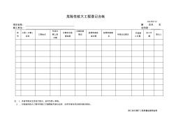 危险性较大工程登记台帐