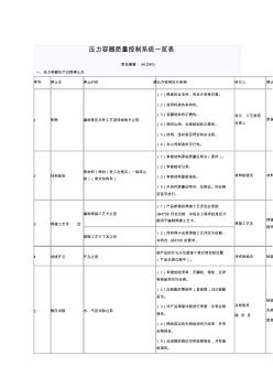 压力容器质量控制系统一览表