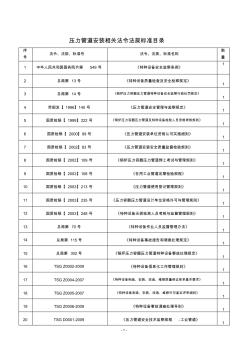 压力管道安装相关法令法规标准目录1