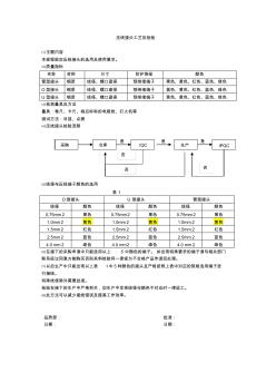 壓線接頭工藝及檢驗(yàn)