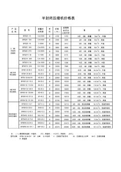 压缩机价格表调价