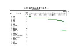 原州区超级基站土建铁塔施工进度计划表