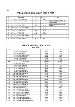 原暂乙级工程造价咨询企业晋升为乙级资质的名单