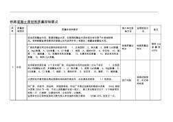 原材料質(zhì)量控制要點(diǎn)