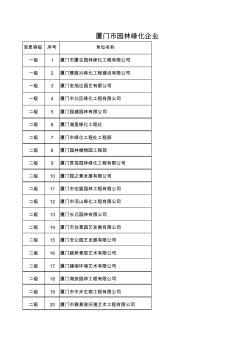 厦门市园林绿化企业资质相关信息.xls