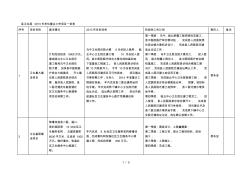 县卫生局单位重点工作项目一览表