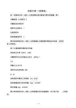 縣級綜合性(消防)應急救援隊裝備配備標準