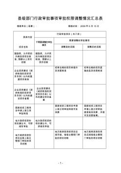 县级部门行政审批事项审批权限调整情况汇总表