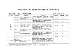 县级领导干部2017年度责任目标(履职尽责工作项目清单)