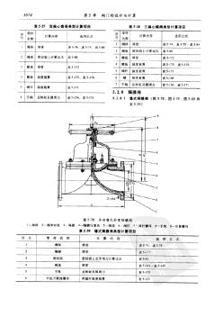 雙偏心蝶閥設(shè)計計算式