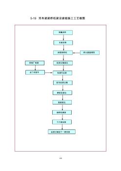 双导梁架桥机架设梁板施工工艺流程图