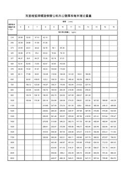 双面埋弧焊螺旋钢管公称外公壁厚和每米理论重量