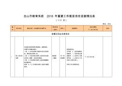 台山教育系统2018年重要工作推进项目进展情况表