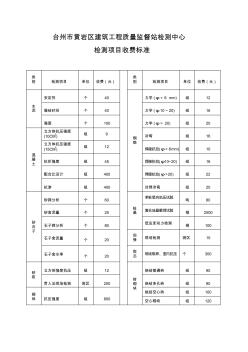 台州市黄岩区建筑工程质量监督站检测中心收费