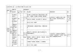 台州技师学院(筹)2018年度公开招聘工作人员计划一览表