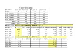 同轴电缆损耗计算及参考