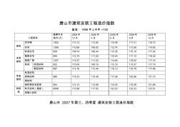 唐山市建筑安装工程造价指数