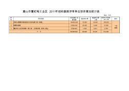 唐山市曹妃甸工业区2011年招标跟踪评审单位项目情况统计表-2011.11.22(1)