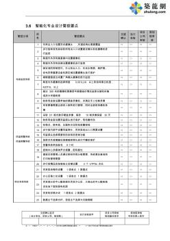 商業(yè)地產(chǎn)開發(fā)智能化專業(yè)設(shè)計(jì)管控要點(diǎn)