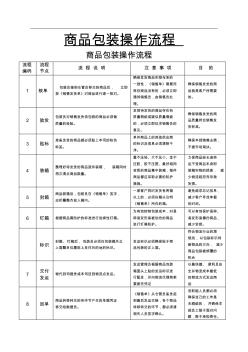 商品包装操作流程