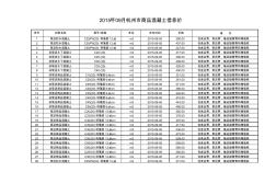 商品混凝土信息价