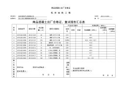 商品混凝土出厂合格证 (3)