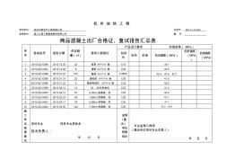 商品混凝土出厂合格证 (4)