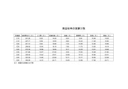 商品混凝土单价测算方法