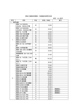 商场工程部材料更换有偿服务收费价目表