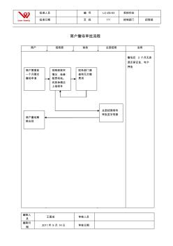 商户撤场审批流程图