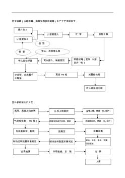 商用空调的生产工艺流程