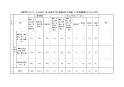 四川人工费调整幅度及计日工人工单价[川建价发200913号文件]_secret