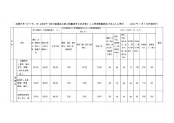 四川地区人工费调整2012年1月1日起