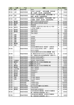 四川地区柴油发电机组市场价