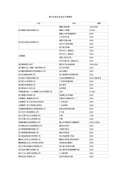 四川水泥企业及生产情况