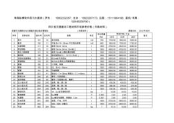 四川省2012年第二季度材价信息