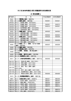 四川省2015年建设工程工程量清单计价定额(B仿古定额)定额目录