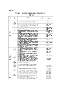 四川省中小学校园文化建设典范学校评价指标体系